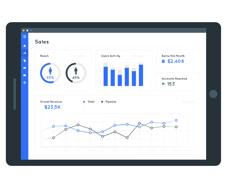 Dashboard displaying a graphic of budget-friendly benefits