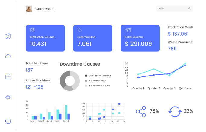 Image displaying a dashboard infographic with details about the project and talent.